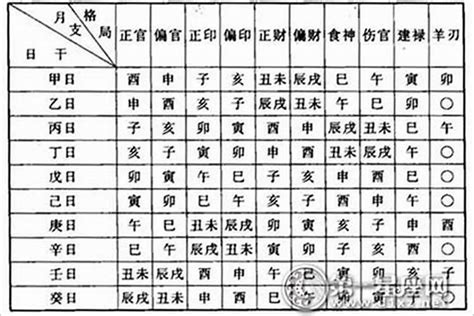 天公子的八字命格|八字格局免费查询,生辰八字命格测算免费,个人命格查询